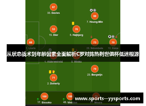 从状态战术到年龄因素全面解析C罗对阵热刺世俱杯低迷根源 从状态战术到年龄因素全面解析C罗对阵热刺世俱杯低迷根源