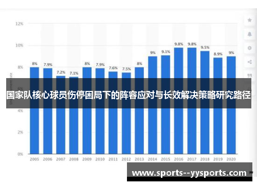 国家队核心球员伤停困局下的阵容应对与长效解决策略研究路径 国家队核心球员伤停困局下的阵容应对与长效解决策略研究路径